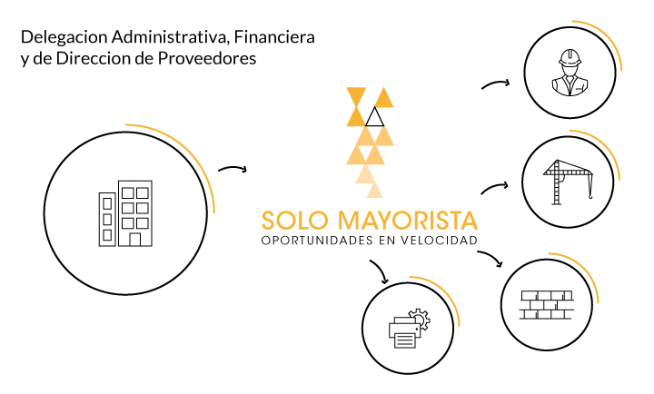 Integración de Proveedores para Servicios Profesionales